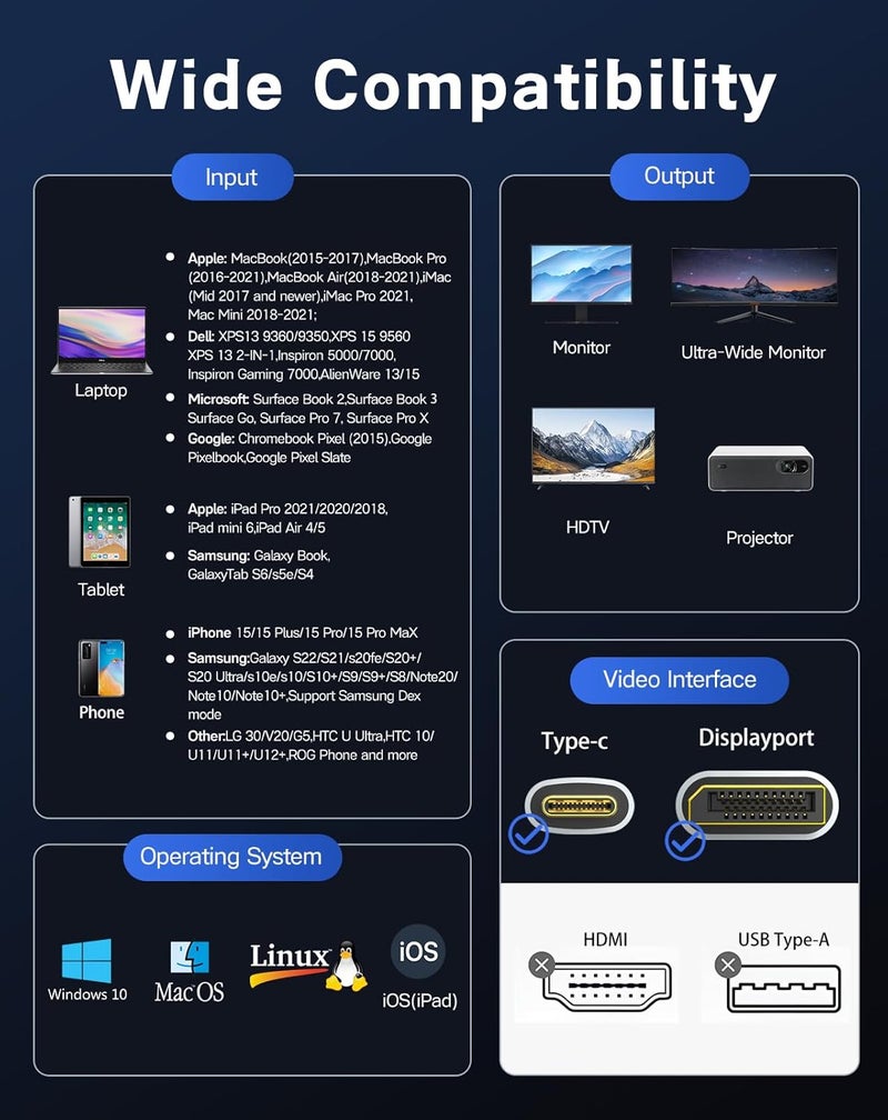 Zelcaum USB C to DisplayPort 2.1 Cable [16K@30Hz, 8K@120Hz, 2K/4K@240Hz], 80Gbps Thunderbolt 5/4/3 to Display Port 2.1 Cord, USBC to DP for MacBook, Odyssey G8/G9, XPS, iPhone 16/15 Pro Max etc, 10FT - Image 5